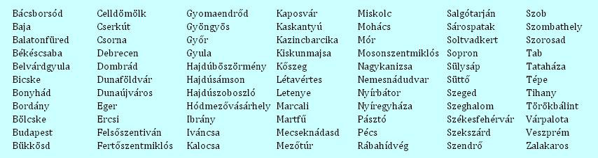 Medibog település lista Ahol már ismernek bennünket